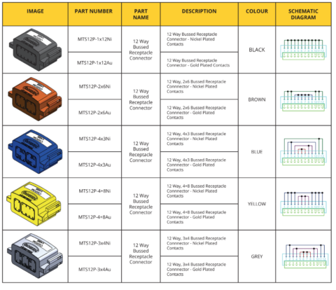 MT Series Bussed Receptacle Connector (Standard) - HMWS Group